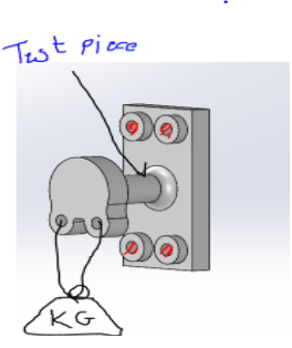 Setup illustration to collect empirical data